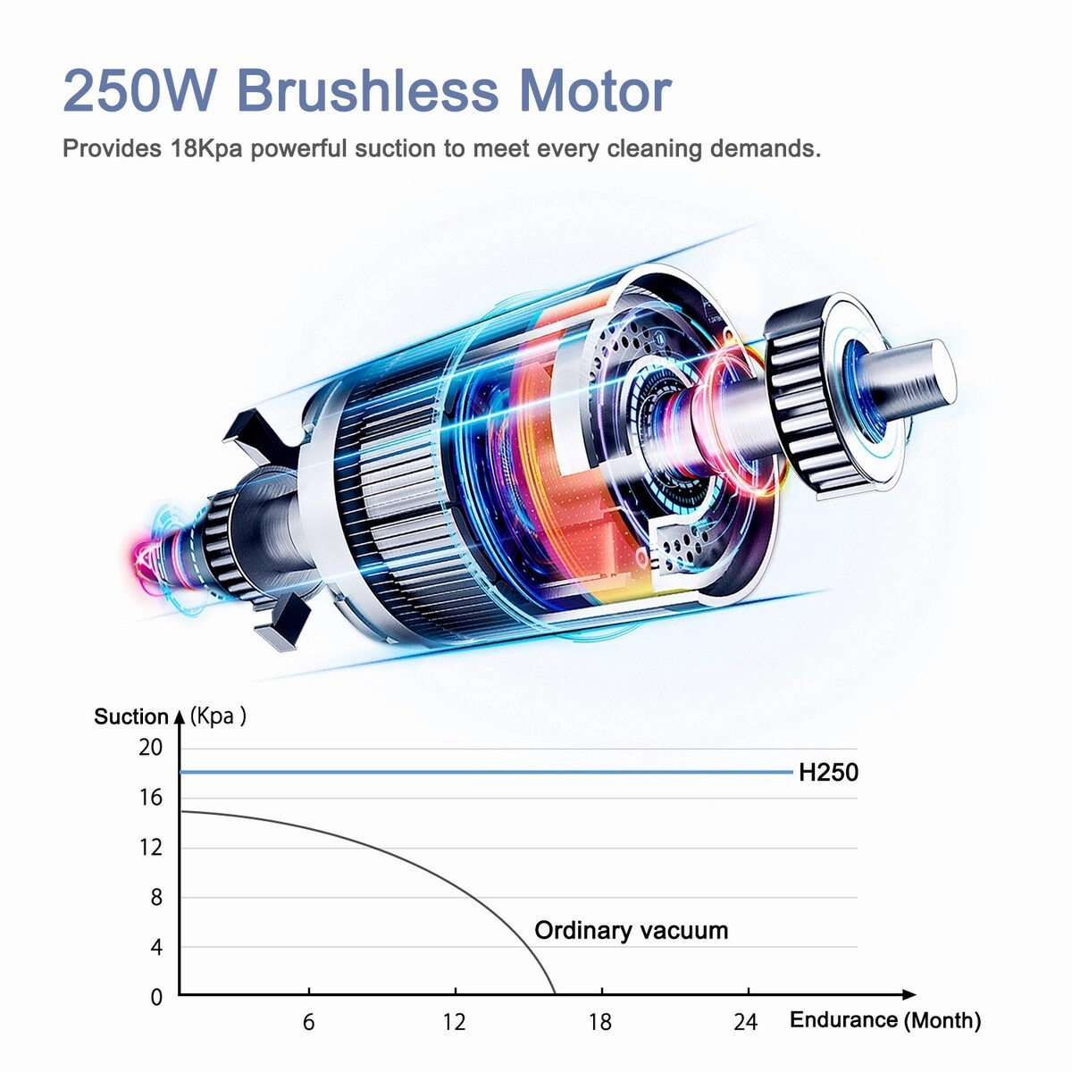 Aposen H250 4 in 1 Home Carpet Vacuum Cleaner Cordless Handheld Auto Motor Brushless Vacuum Cleaner