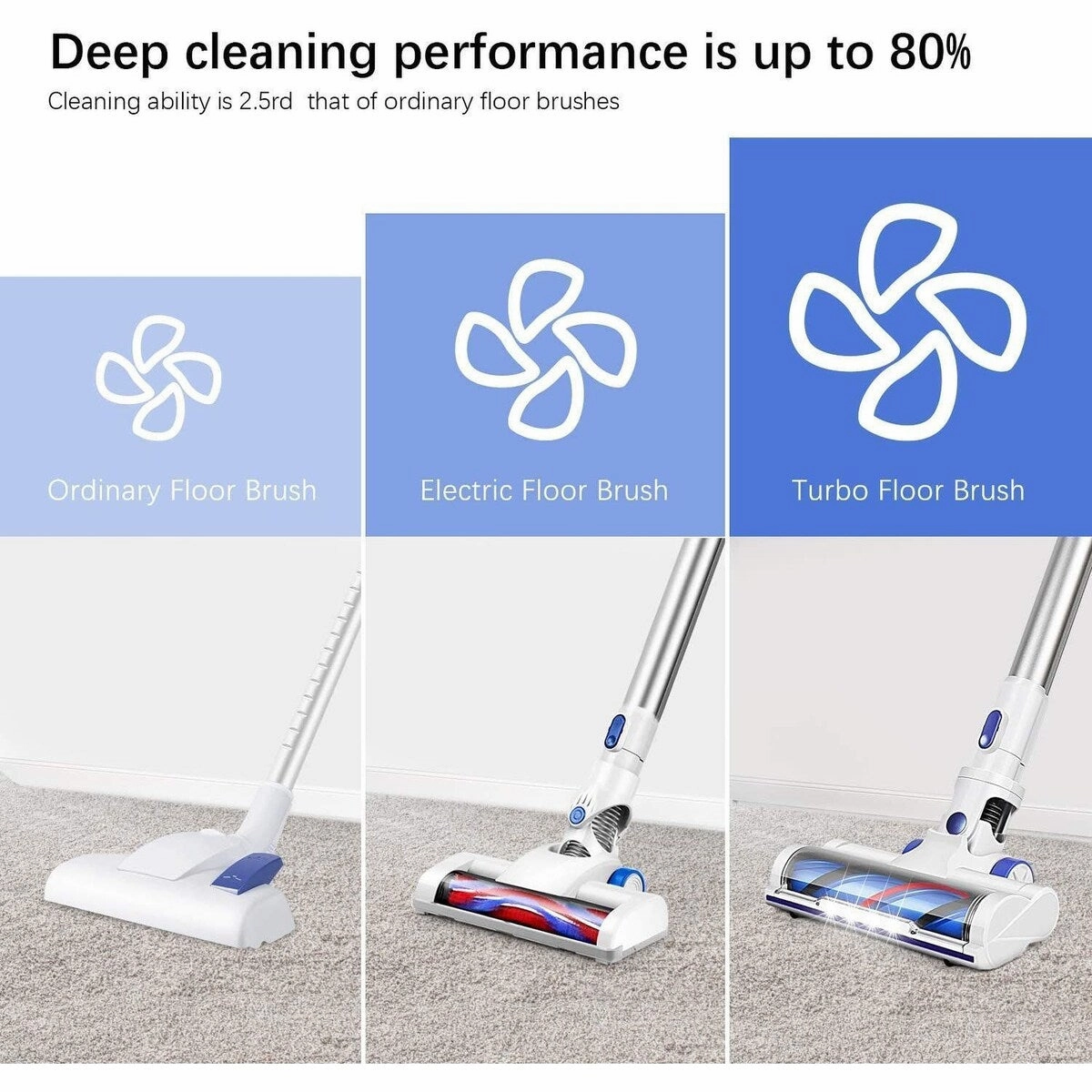 BOSCARE Cordless Vacuum Cleaner 14KPA Powerful Suction Stick Vacuum Cleaner 4 in 1 1.2L Large Dust Container