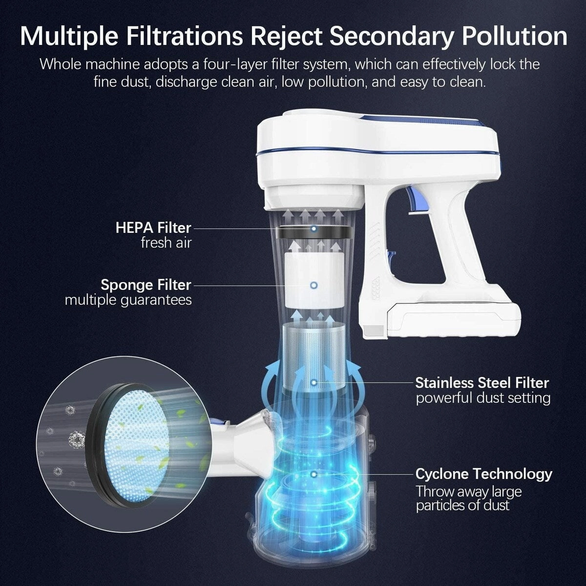 BOSCARE Cordless Vacuum Cleaner 14KPA Powerful Suction Stick Vacuum Cleaner 4 in 1 1.2L Large Dust Container