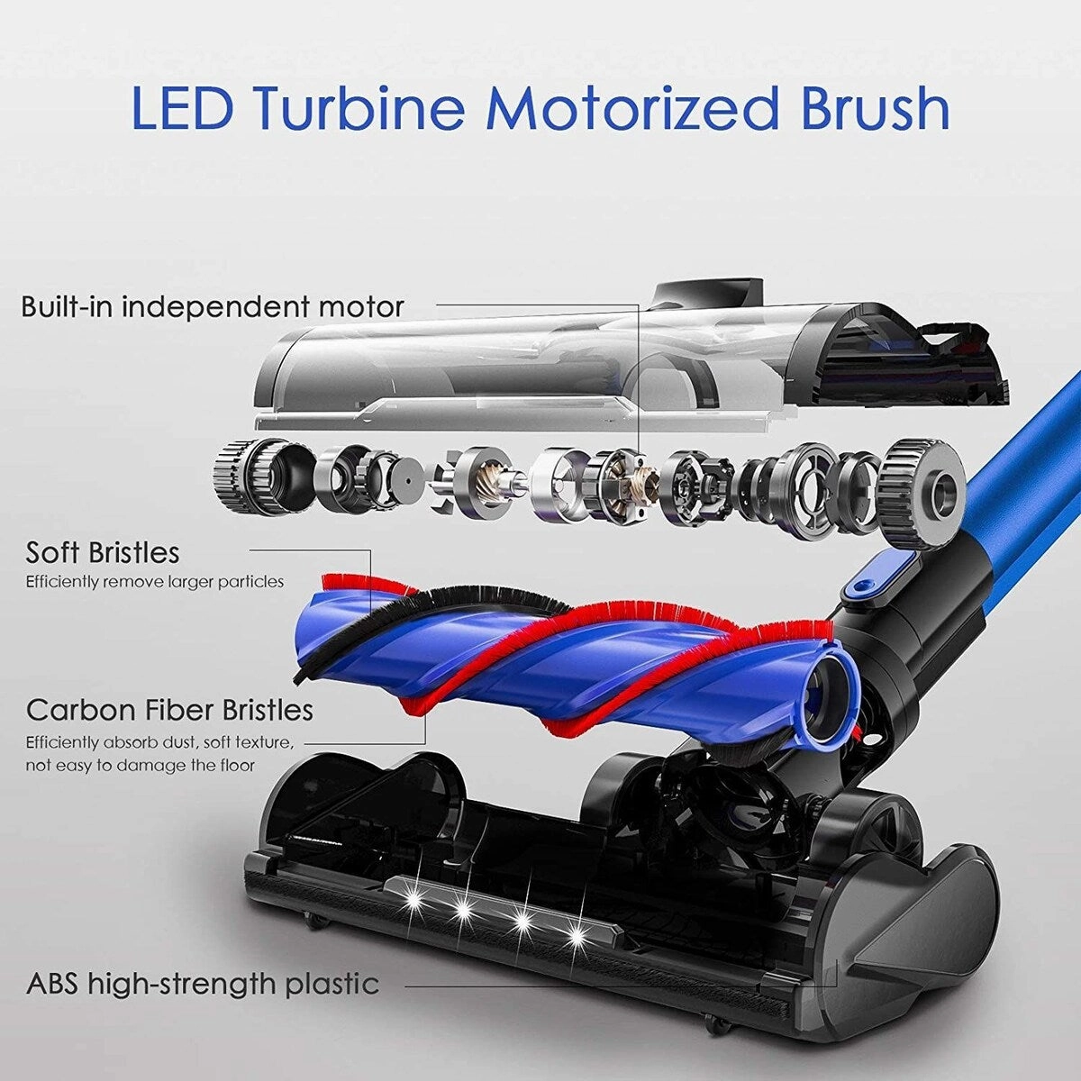 BOSCARE Cordless Vacuum Cleaner 24000pa Stick Vacuum 5 in 1 w/250W Powerful Brushless Motor Detachable Battery