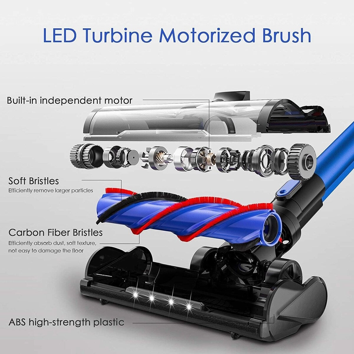 BOSCARE Cordless Vacuum Cleaner 24KPa Powerful Suction 250W Brushless Motor 4 in 1 Stick Vacuum