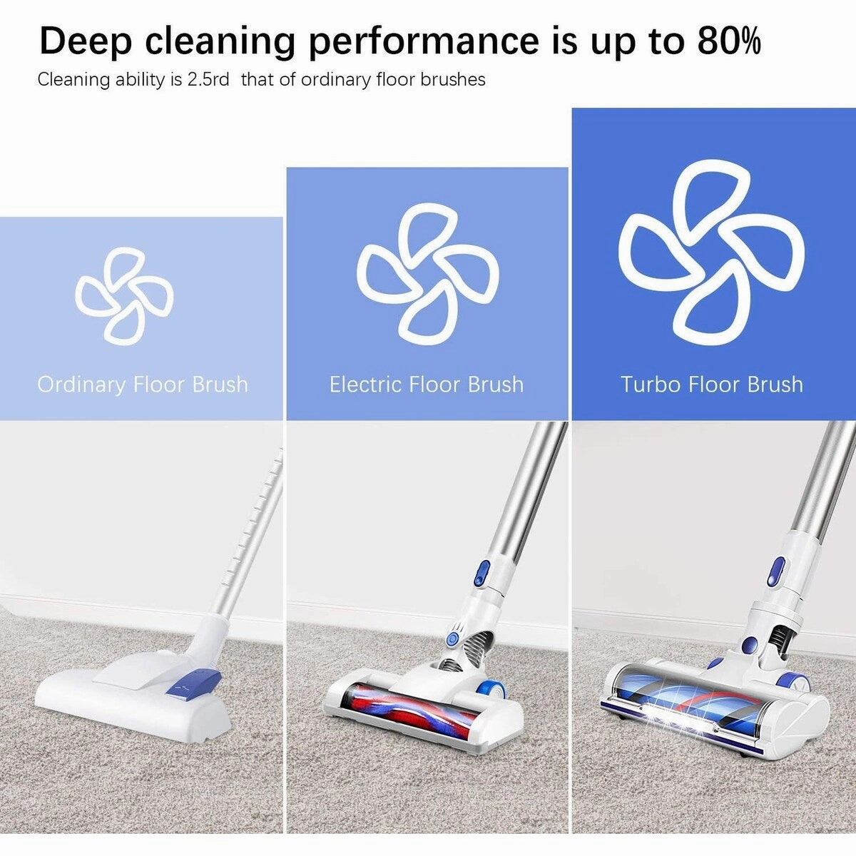 Cordless Vacuum Cleaner.14KPA Powerful Suction Stick Vacuum Cleaner 4 in 1 with Rechargeable Battery