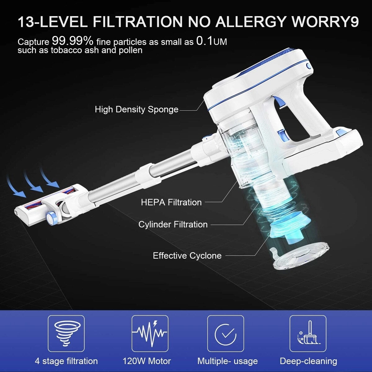 Cordless Vacuum Cleaner. Upgraded Powerful Suction 4 in 1 Stick Vacuum Cleaner 35min-Running Detachable Battery