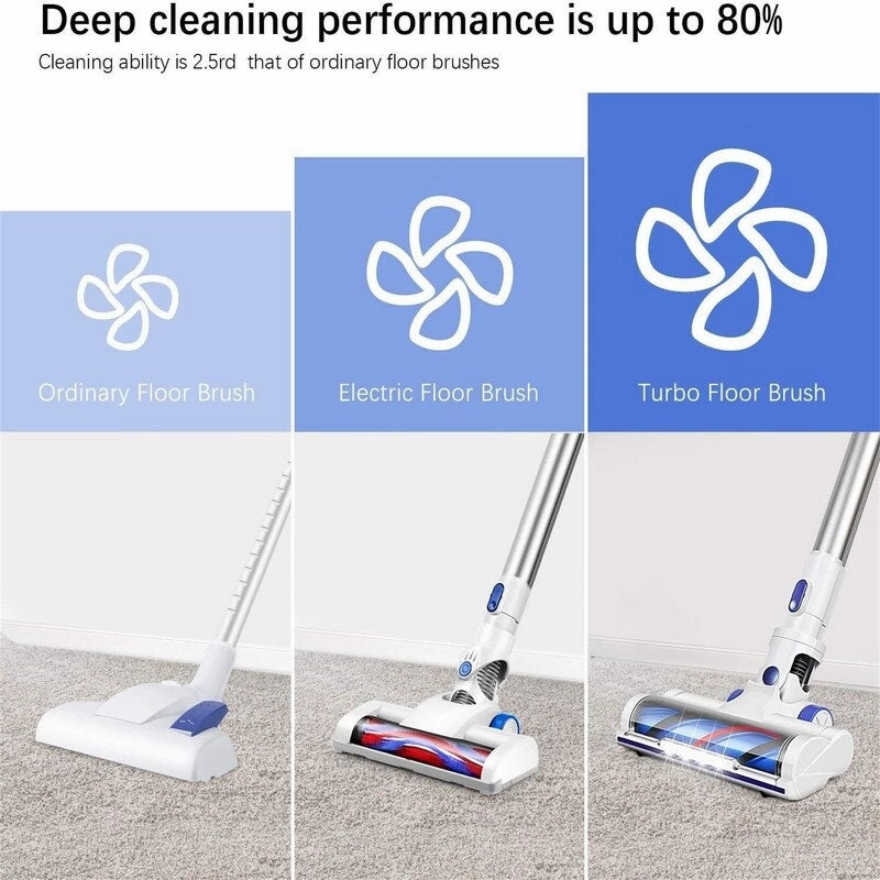 Cordless Vacuum H150