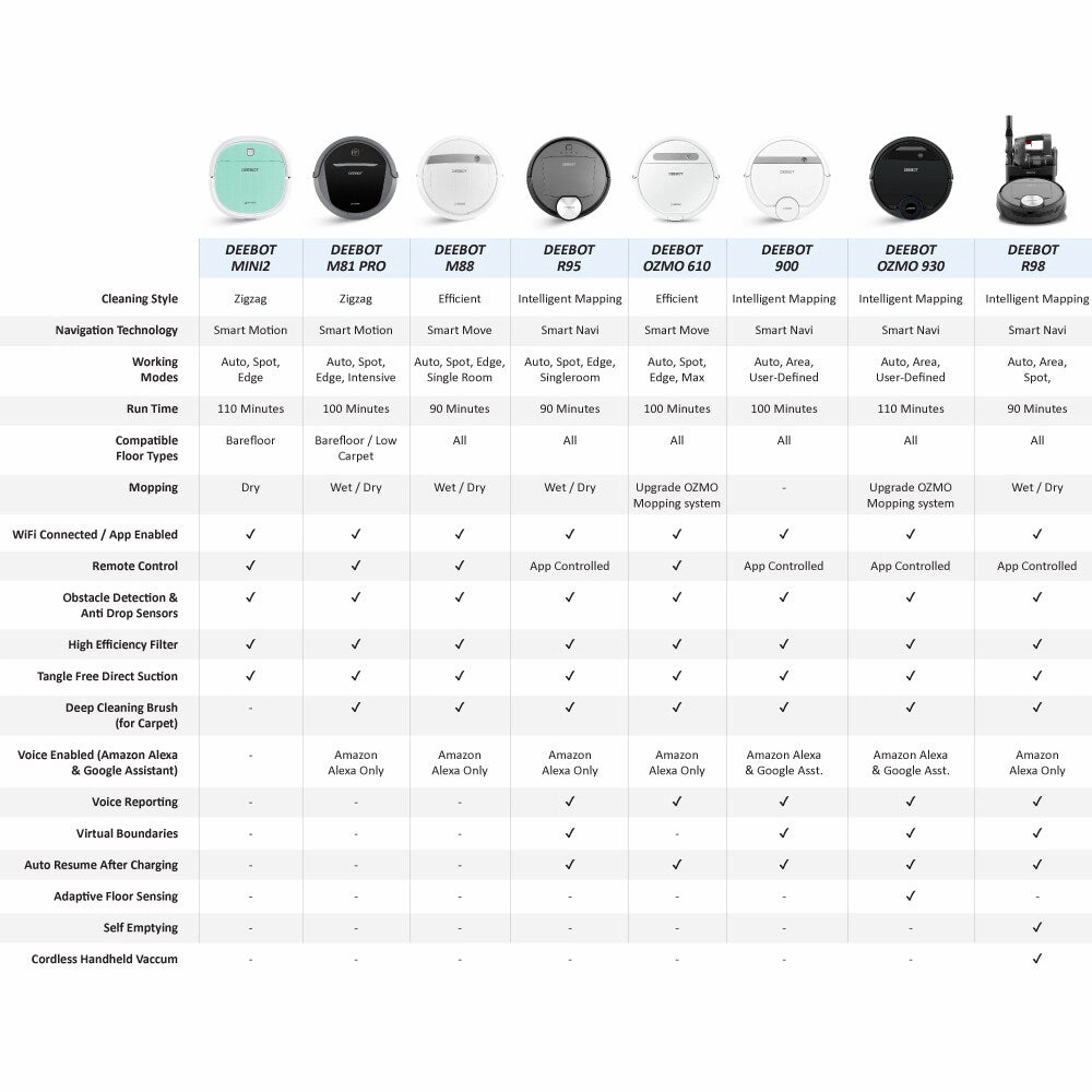 ECOVACS DEEBOT MINI 2 Robotic Vacuum Cleaner