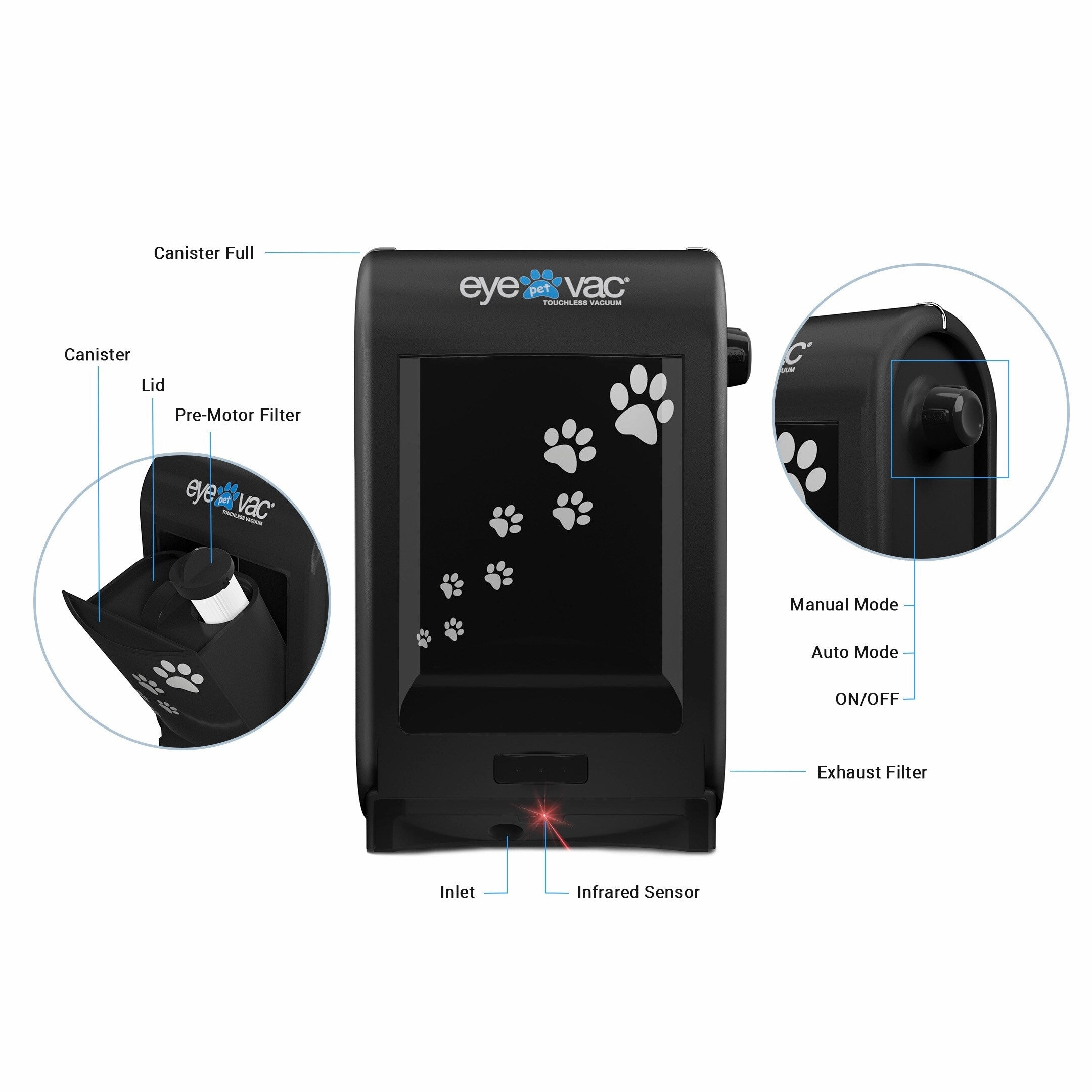 Eyevac Pet Touchless Vacuum - 1.6 Gallon