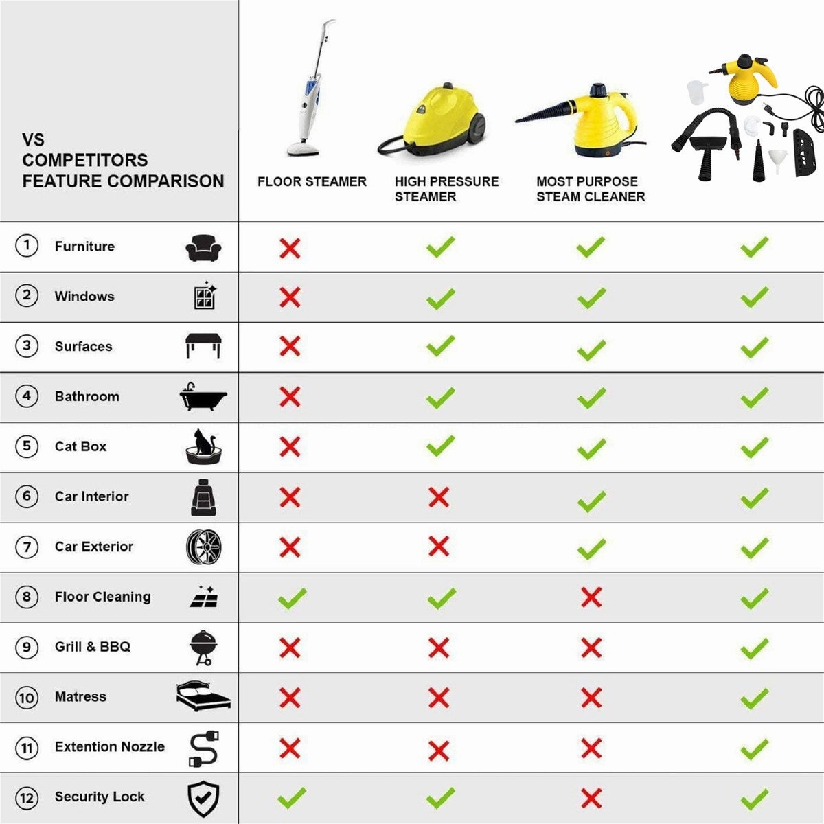 Handheld Steam Cleaner W/ Accessory Set Multifunctional Steam Cleaning