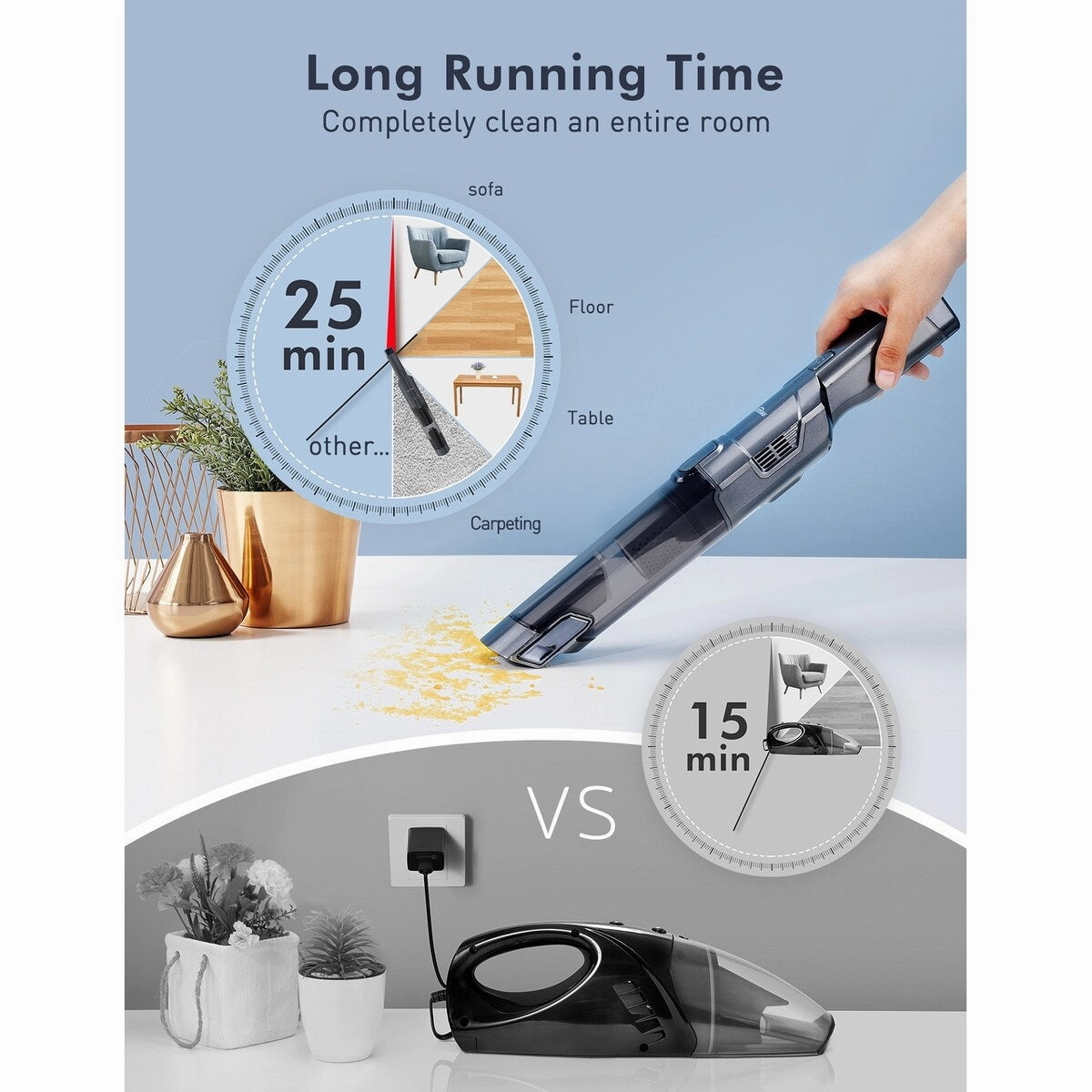 HOMMAK Cordless Brushless Motor Handheld Vacuum