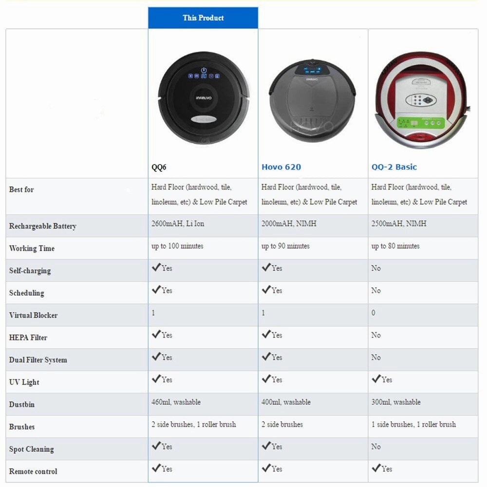 Infinuvo QQ6 Self-Docking Robotic Vacuum Cleaner with HEPA Filter