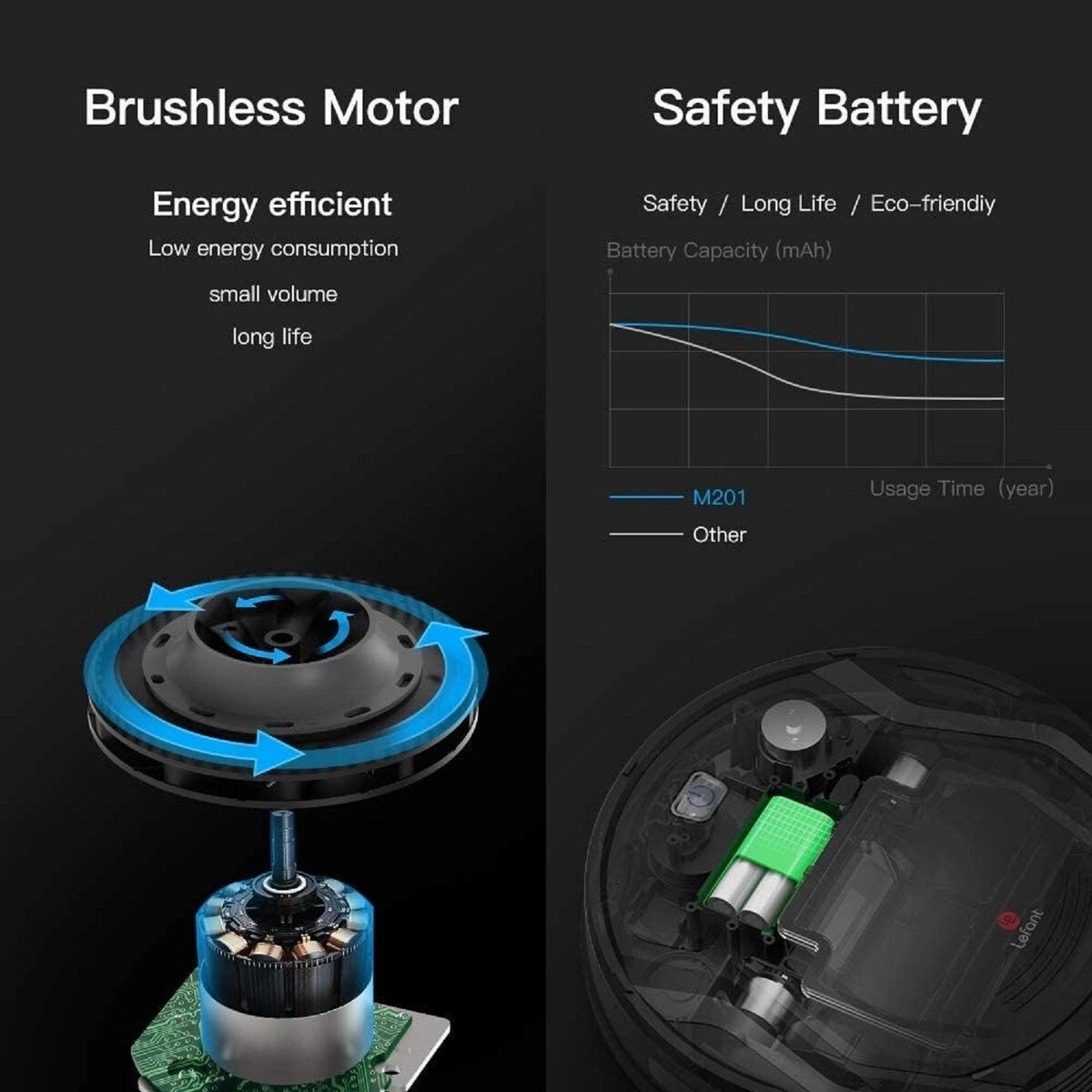Lefant Auto Recharging Robotic Vacuums Cleaner Equipped WiFi M201