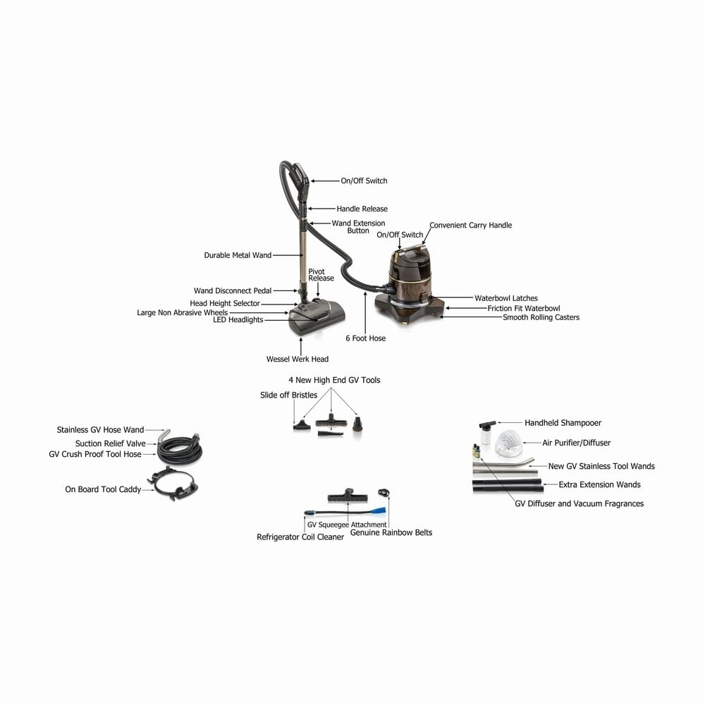 Reconditioned Rainbow D4 Vacuum with New GV tools GV Power Nozzle and 5 Year Warranty With New Aftermarket Tools & Attachments
