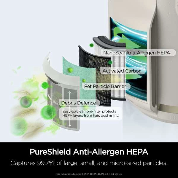 Shark NeverChange5 Air Purifier - Rotator White | HP072UK