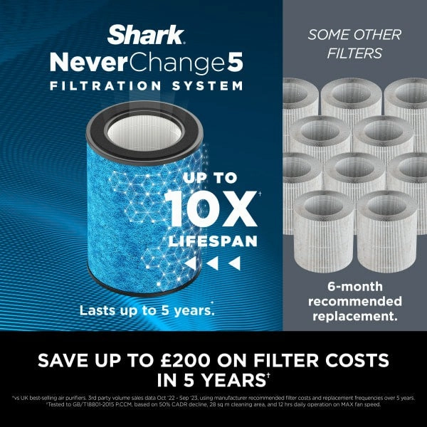 Shark NeverChange5 Air Purifier - White | HP300UK