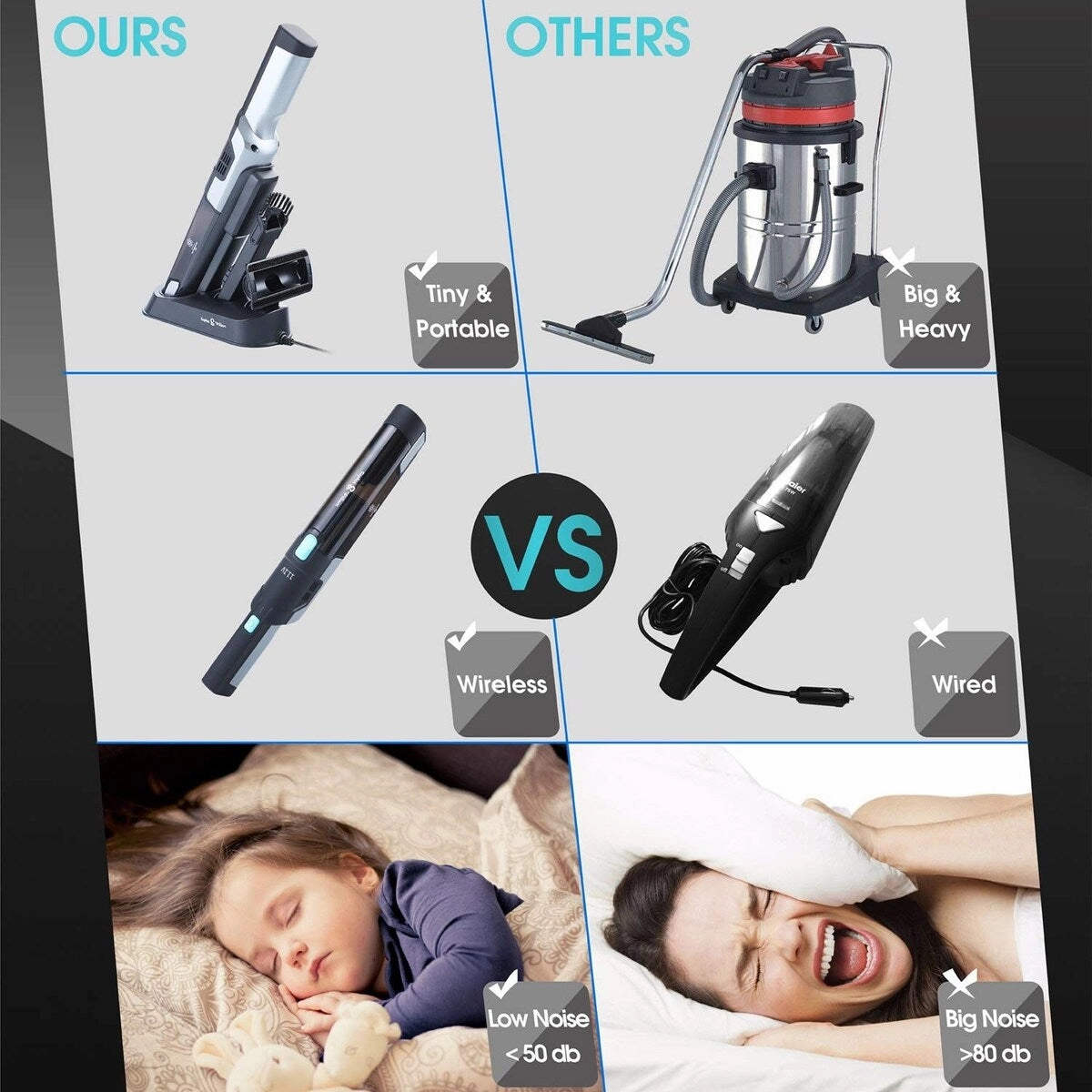 Sophia & William Portable Handheld Rechargeable Vacuum Cleaner