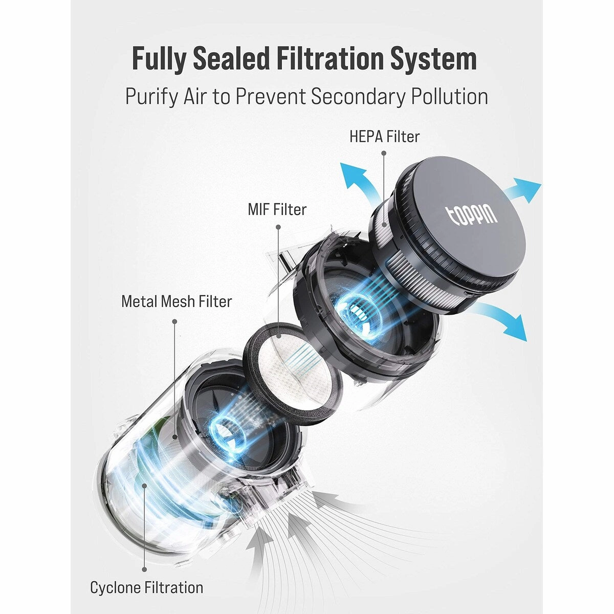 Stick Vacuum Cleaner - 23KPa Powerful Suction 8 in 1 Lightweight