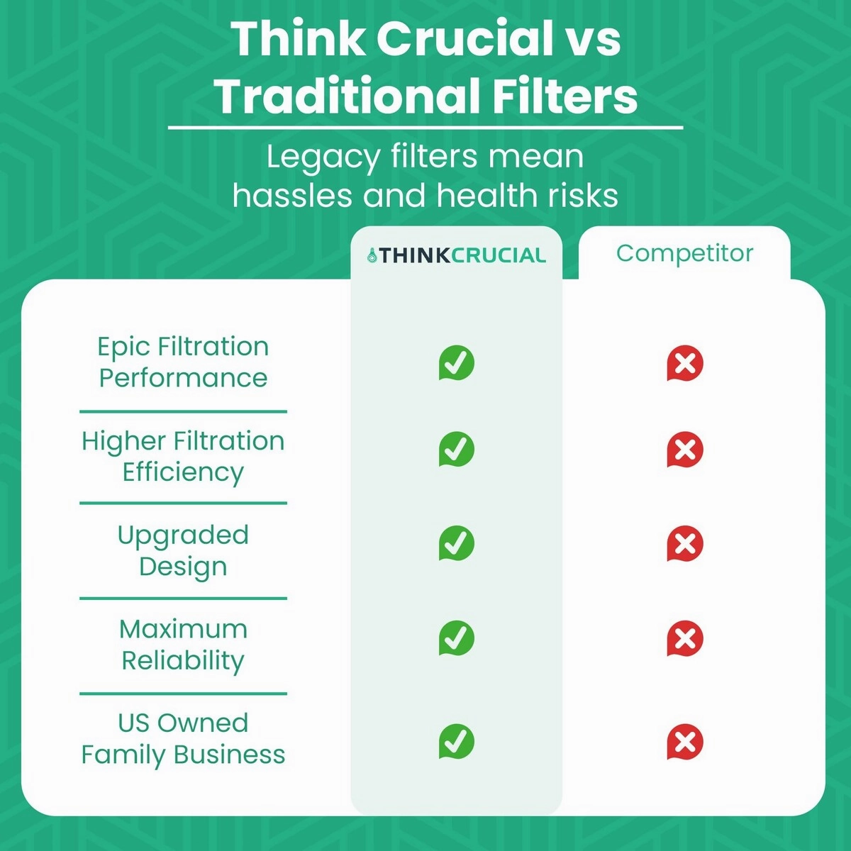 Think Crucial Replacement Filter Compatible with Shark Wandvac Part XFFWV360