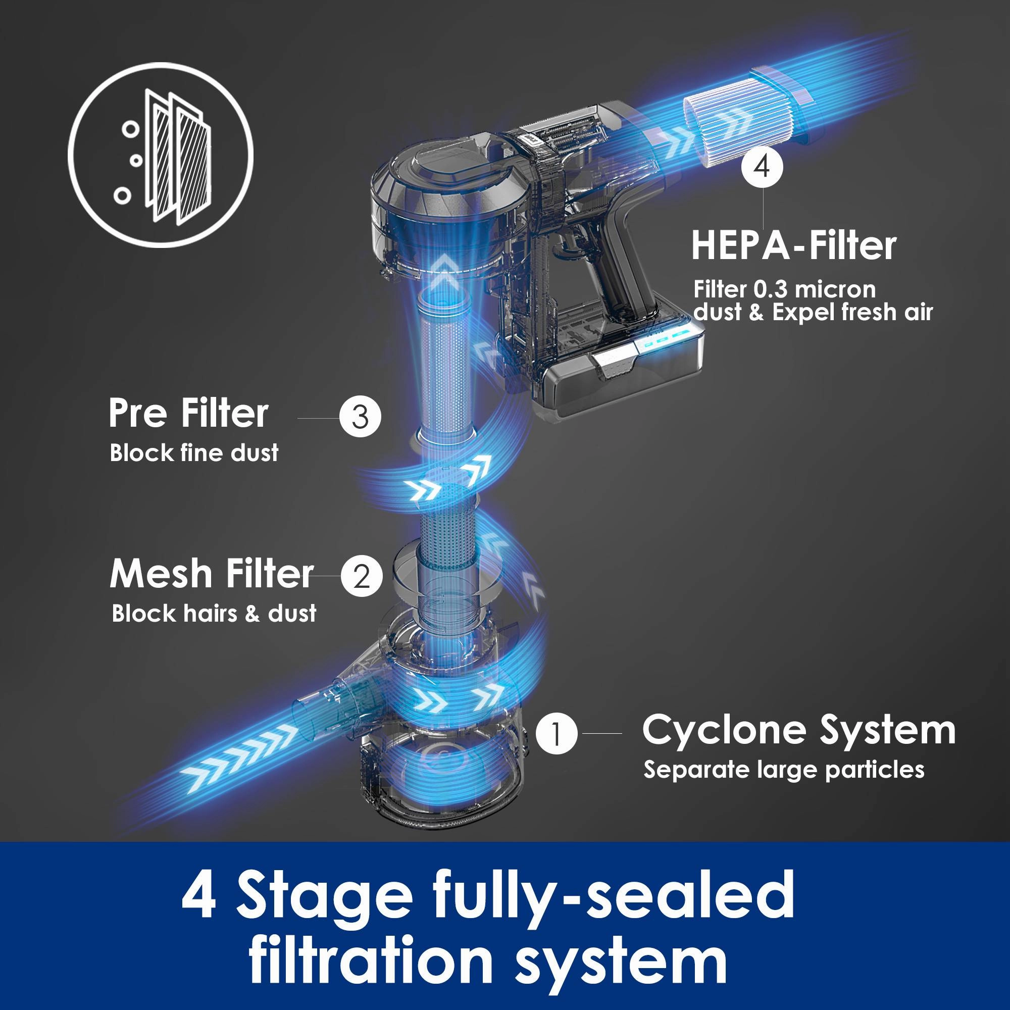 Tineco A11 Hero EX Stick/Handheld Vacuum Cleaner