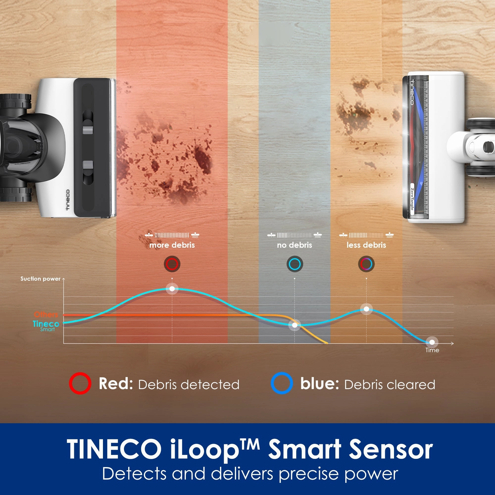 Tineco FLOOR ONE S7 COMBO Smart Wet Dry Vacuum Cleaner