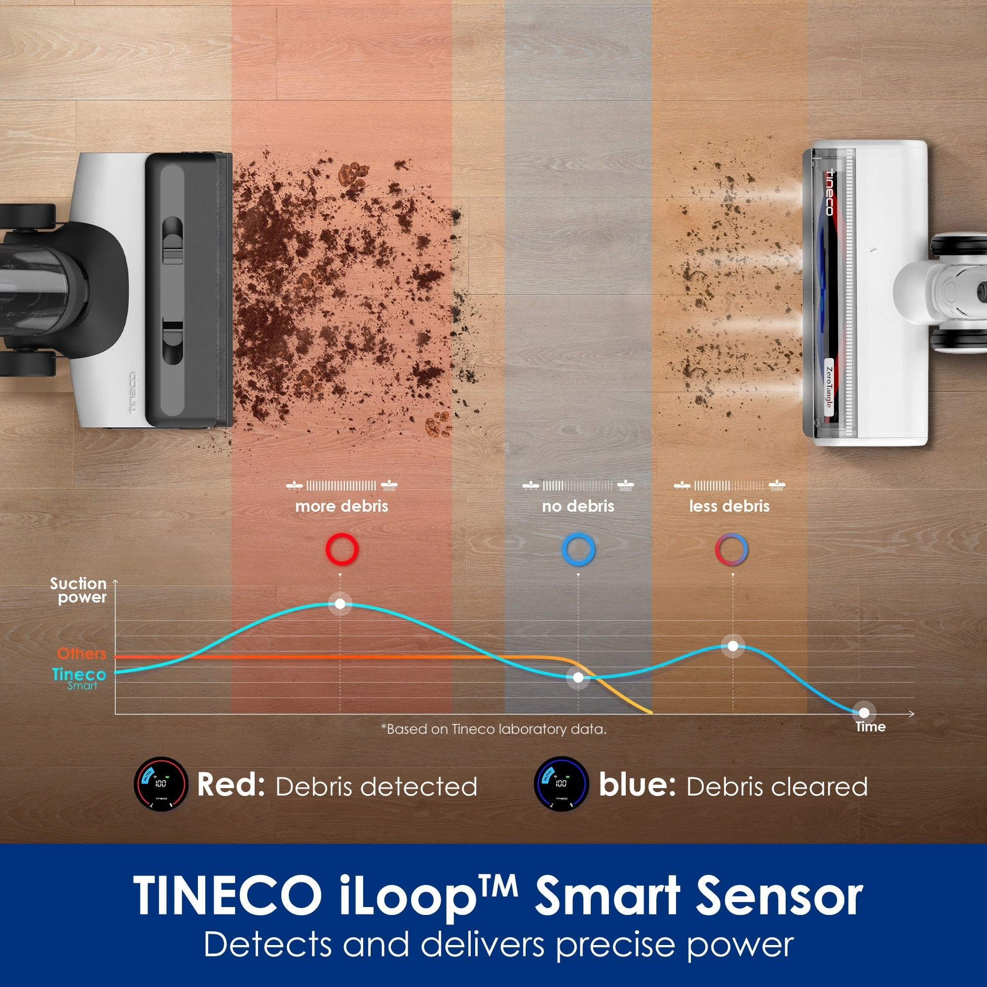 Tineco FLOOR ONE SWITCH S6 Wet Dry Vacuum Cleaner