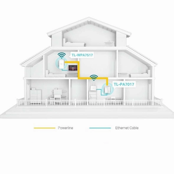 TP-Link AV1000 Gigabit Powerline Wi-Fi Kit - White | TL-WPA7517
