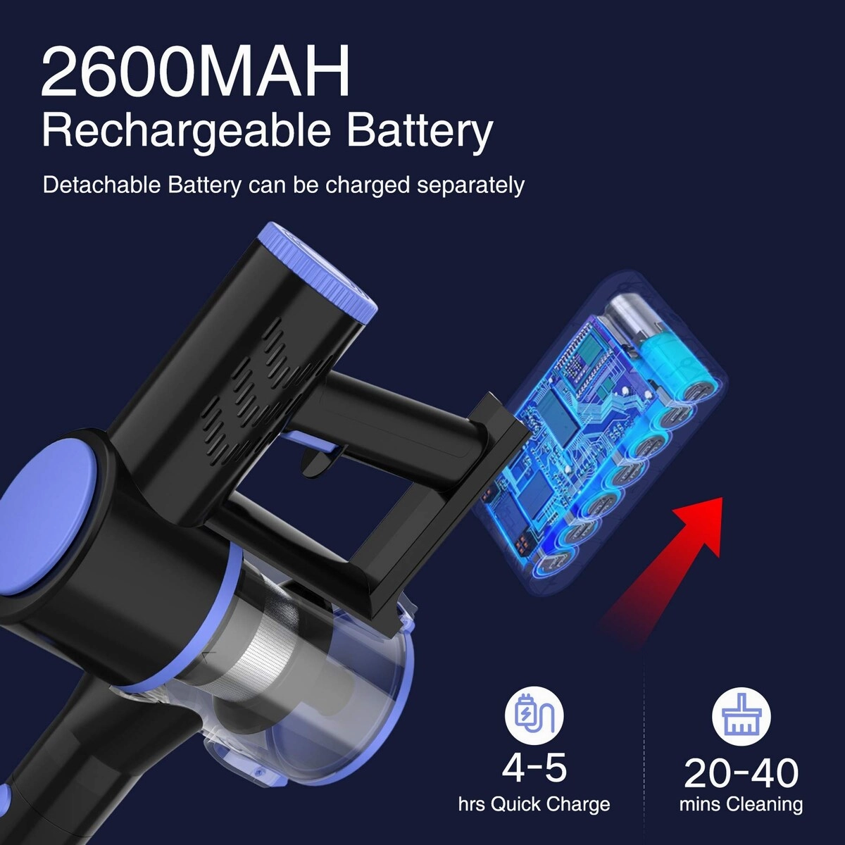 Vacuum Cleaner. 160W Powerful Suction Stick Vacuum with 40min Long