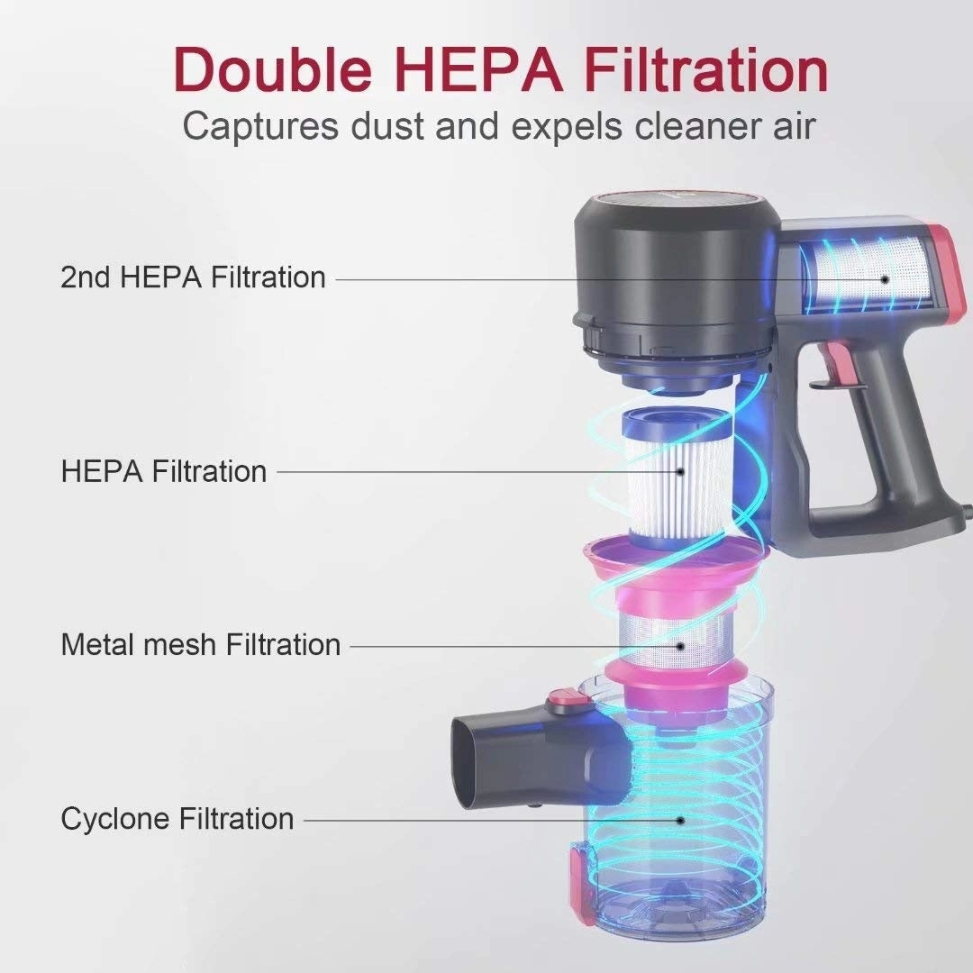 Vacuum Cleaner. 20Kpa Stick Vacuum with Self-Standing. Dual-HEPA