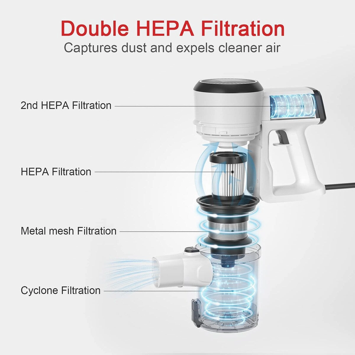 Vacuum Cleaner. 600W Stick Vacuum with 20Kpa Powerful Suction.
