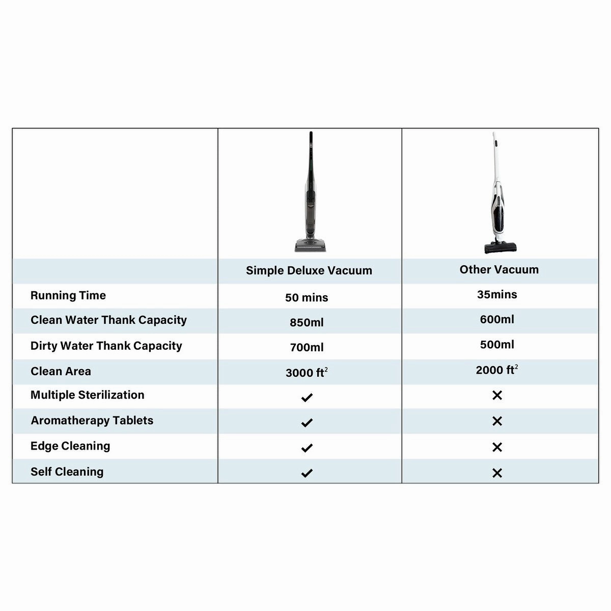 Wet Dry Vacuum Cleaner for Home